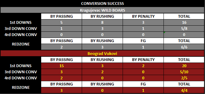 conversion