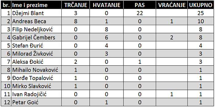 td lista 2016