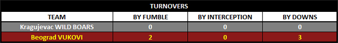 turnovers